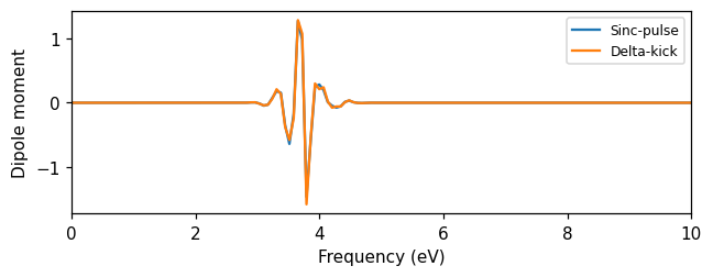 ../_images/getting_started_pulse_convolution_16_0.png