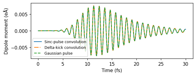 ../_images/getting_started_pulse_convolution_18_0.png