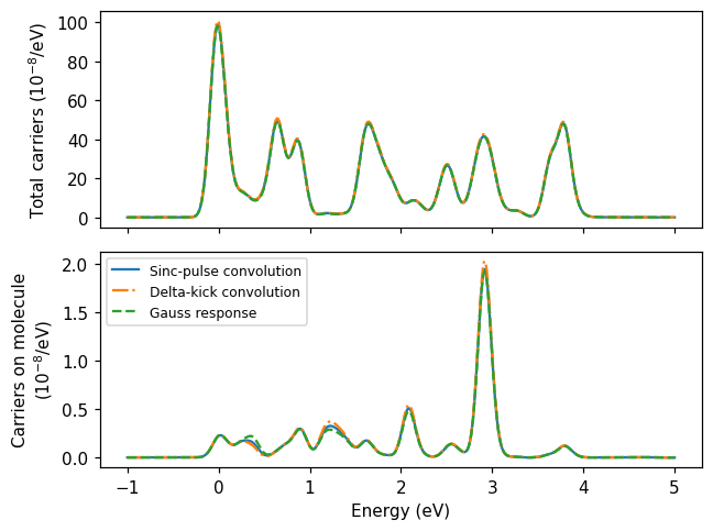 ../_images/getting_started_pulse_convolution_24_0.png