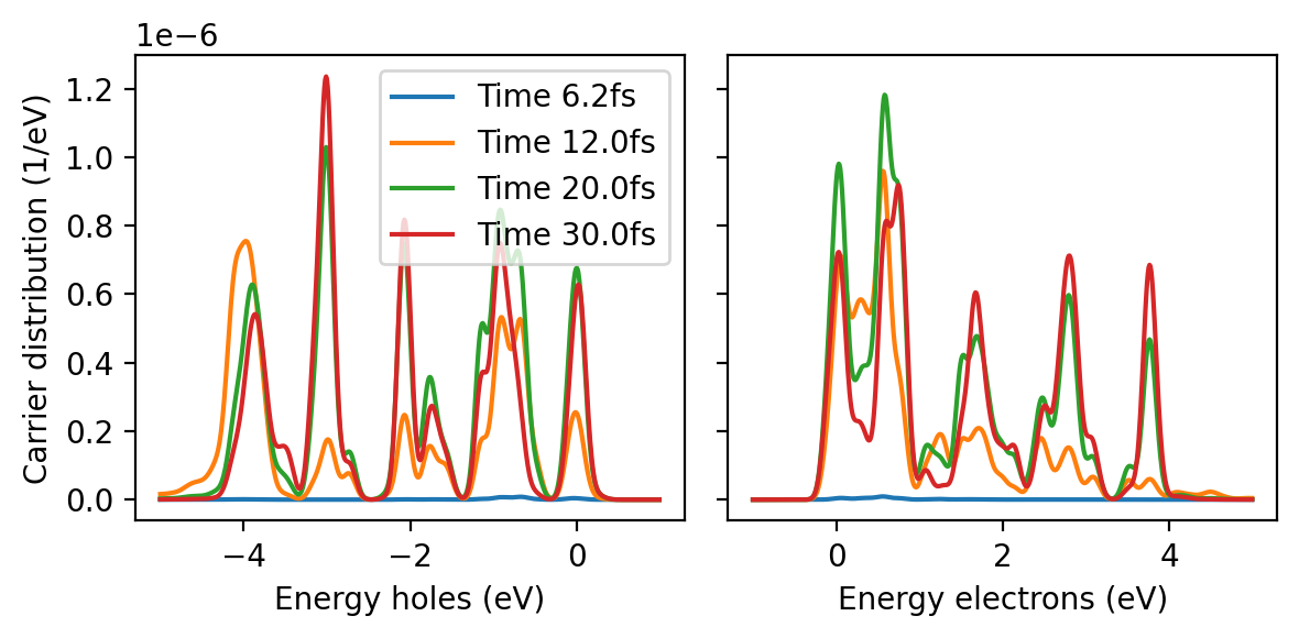 ../_images/tutorials_observables_20_0.png