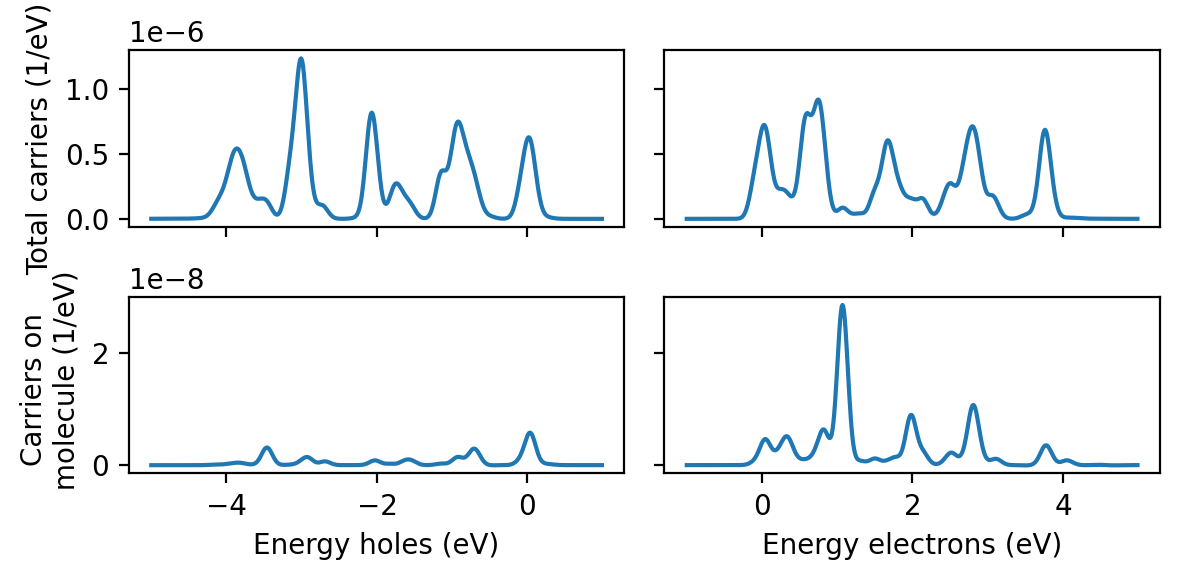 ../_images/tutorials_observables_25_0.png