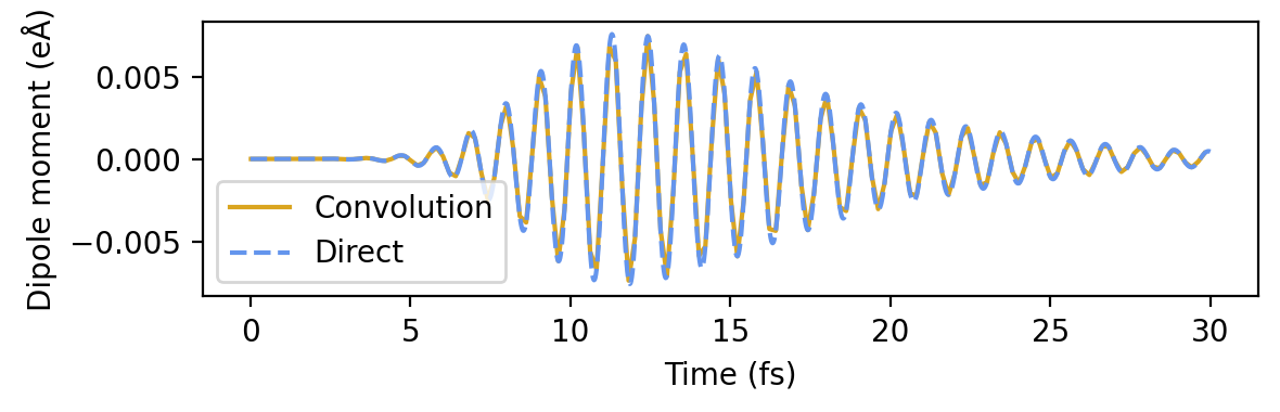 ../_images/tutorials_pulse_convolution_14_0.png