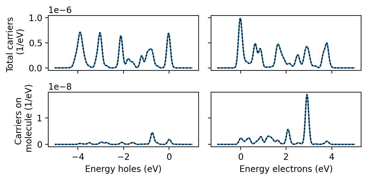 ../_images/tutorials_pulse_convolution_17_0.png