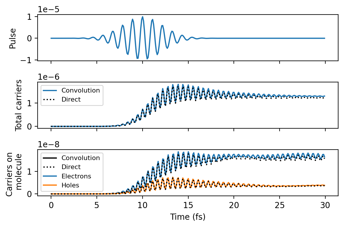 ../_images/tutorials_pulse_convolution_20_0.png