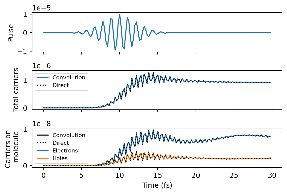 ../_images/tutorials_pulse_convolution_21_0.png