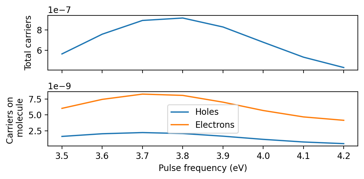 ../_images/tutorials_pulse_convolution_25_0.png