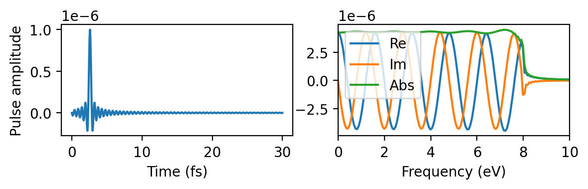 ../_images/tutorials_pulse_convolution_3_0.png