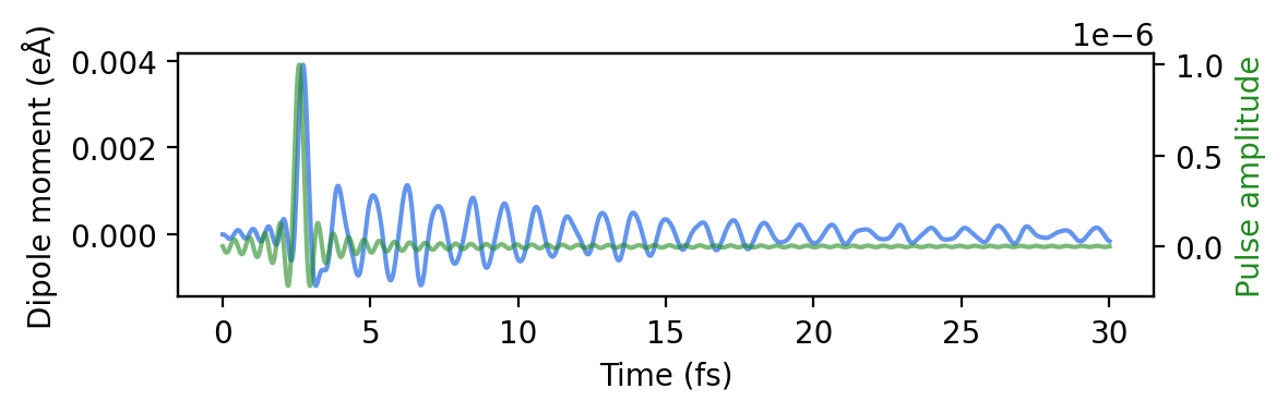 ../_images/tutorials_pulse_convolution_6_0.png