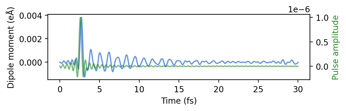 ../_images/tutorials_pulse_convolution_7_0.png