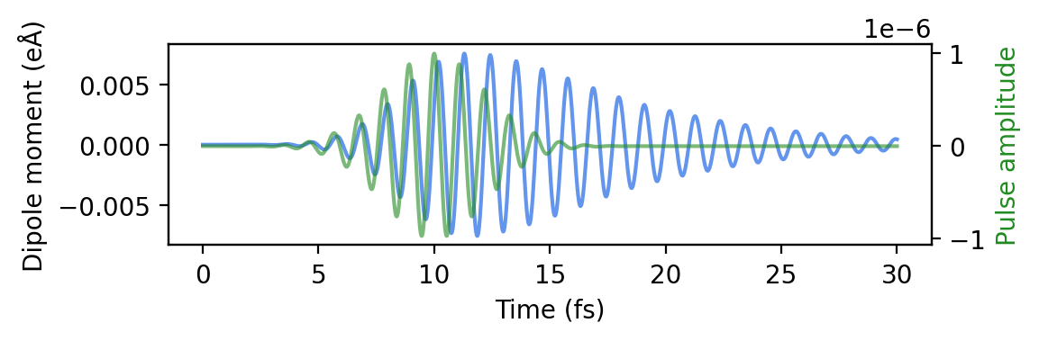 ../_images/tutorials_observables_10_1.png