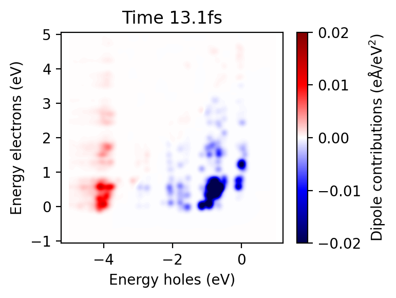 ../_images/tutorials_observables_14_0.png