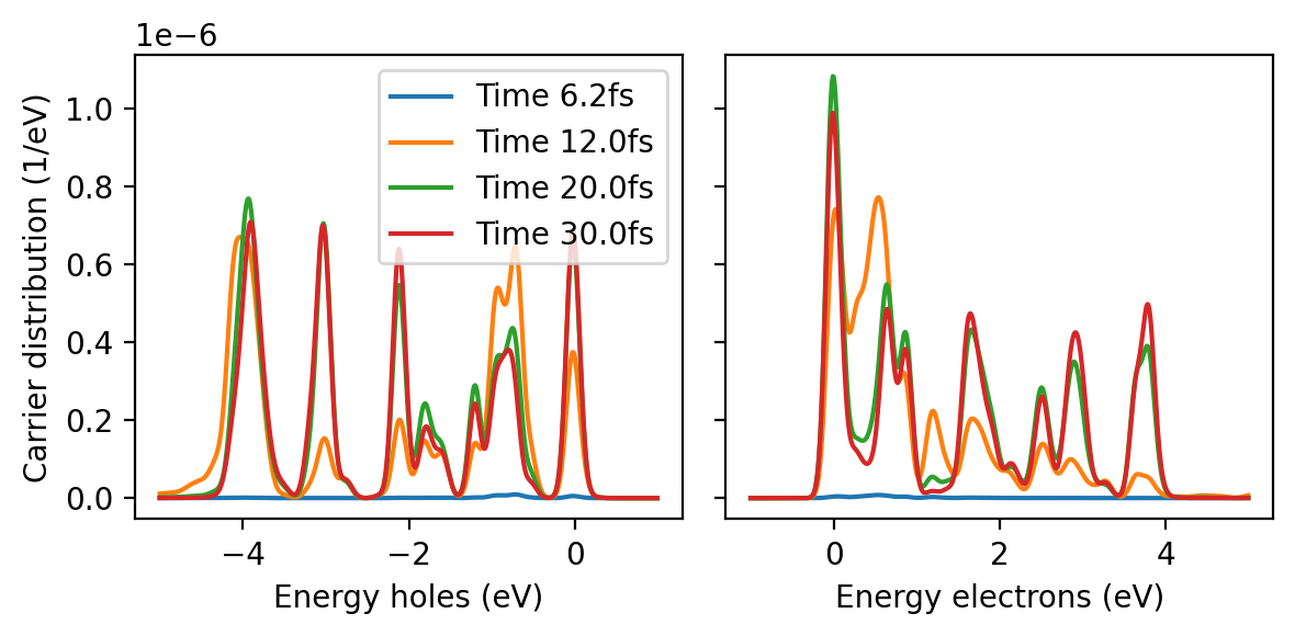 ../_images/tutorials_observables_21_0.png