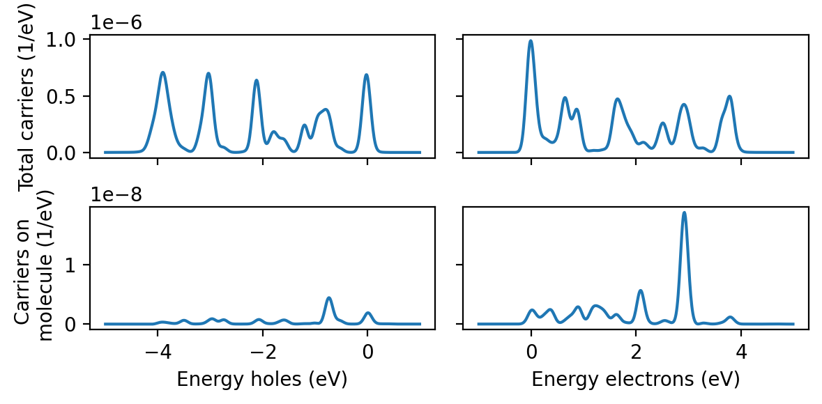 ../_images/tutorials_observables_26_0.png