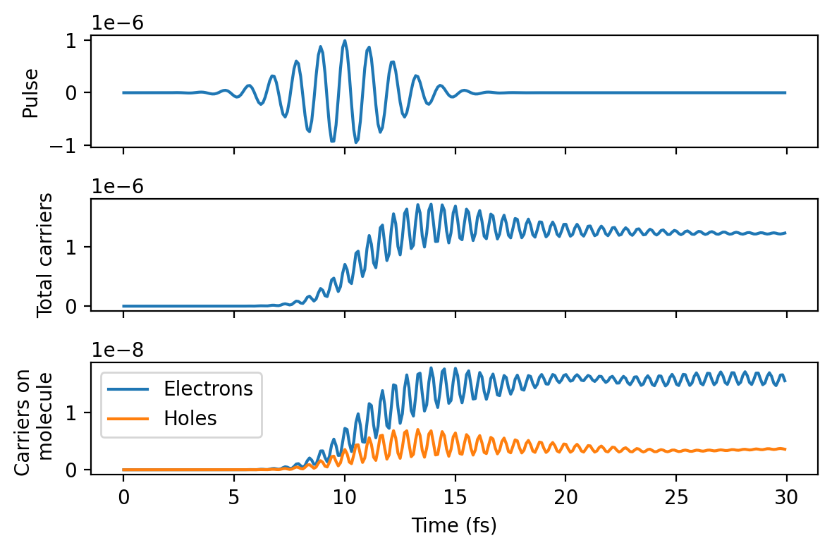 ../_images/tutorials_observables_29_0.png