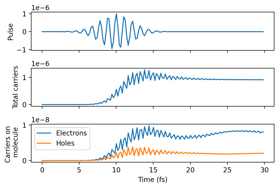 ../_images/tutorials_observables_30_0.png