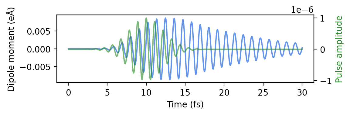 ../_images/tutorials_observables_9_1.png