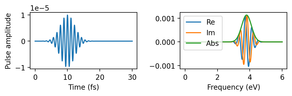 ../_images/tutorials_pulse_convolution_10_1.png