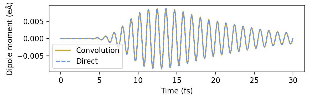 ../_images/tutorials_pulse_convolution_13_0.png