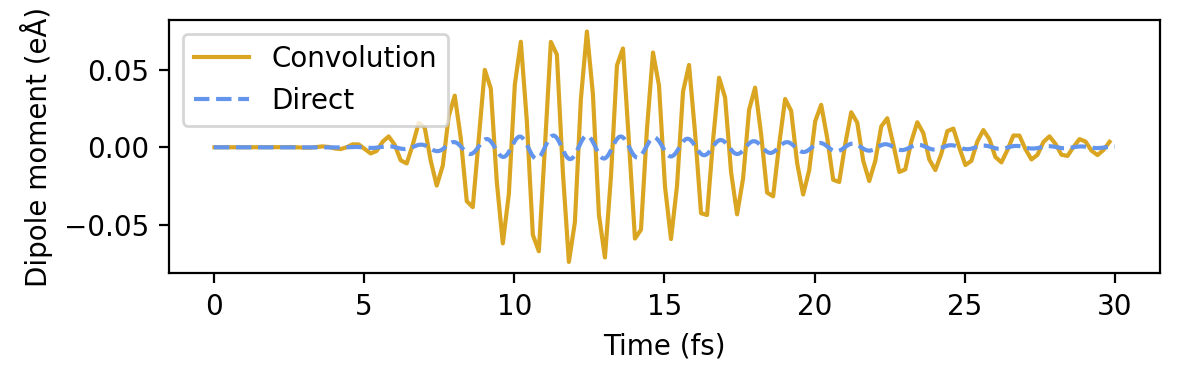 ../_images/tutorials_pulse_convolution_14_0.png