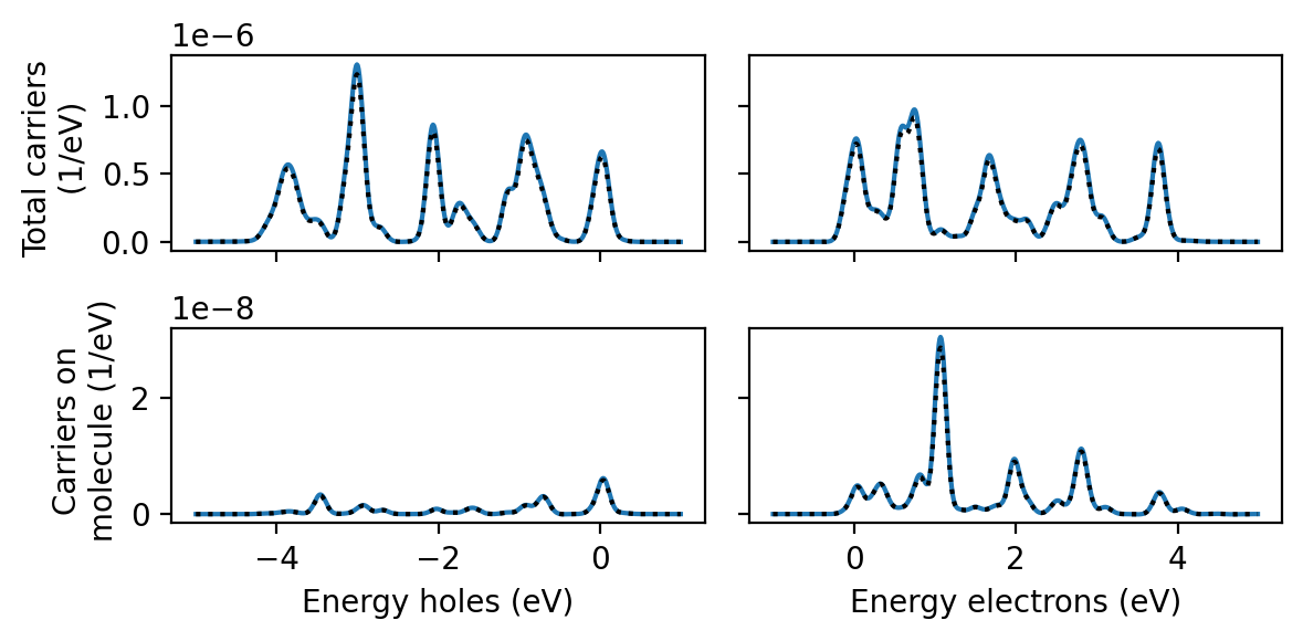 ../_images/tutorials_pulse_convolution_16_0.png