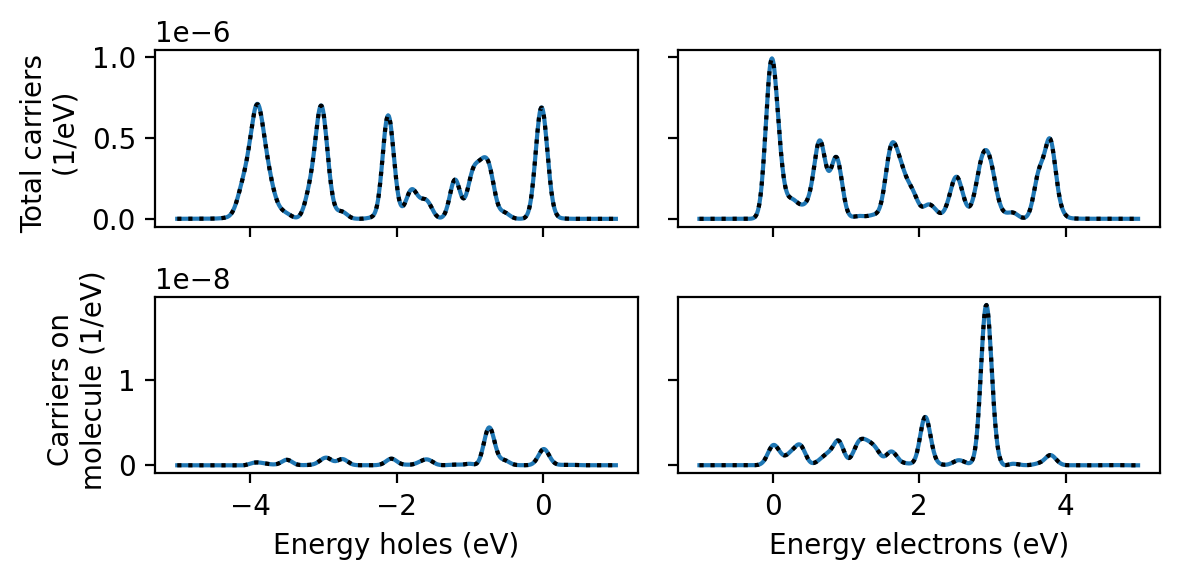 ../_images/tutorials_pulse_convolution_17_0.png