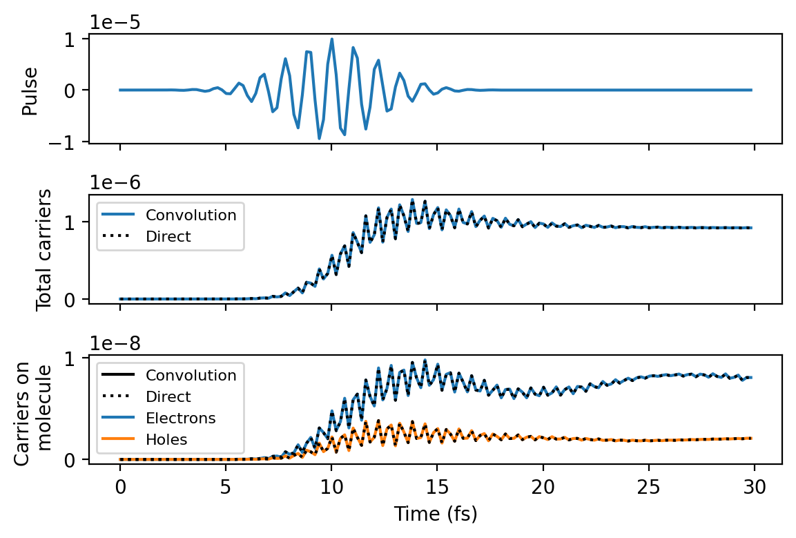 ../_images/tutorials_pulse_convolution_21_0.png