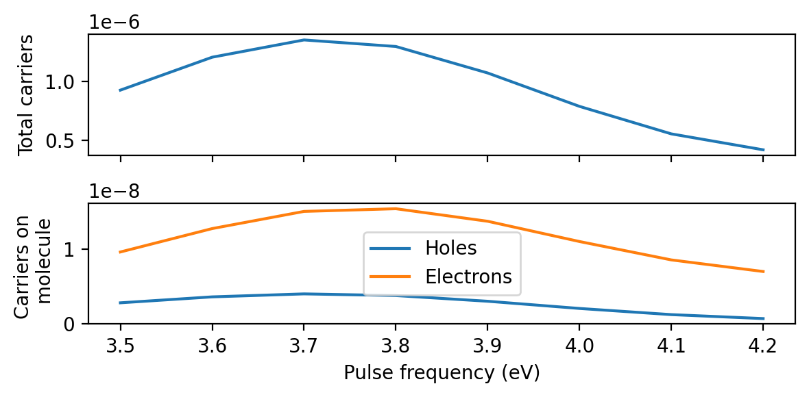 ../_images/tutorials_pulse_convolution_24_0.png