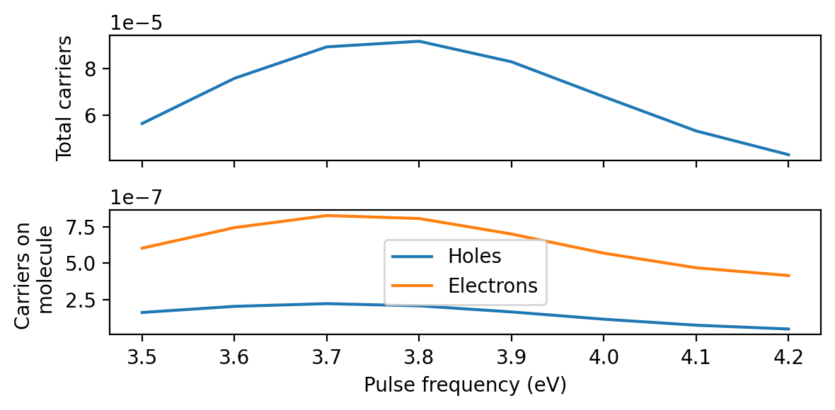 ../_images/tutorials_pulse_convolution_25_0.png