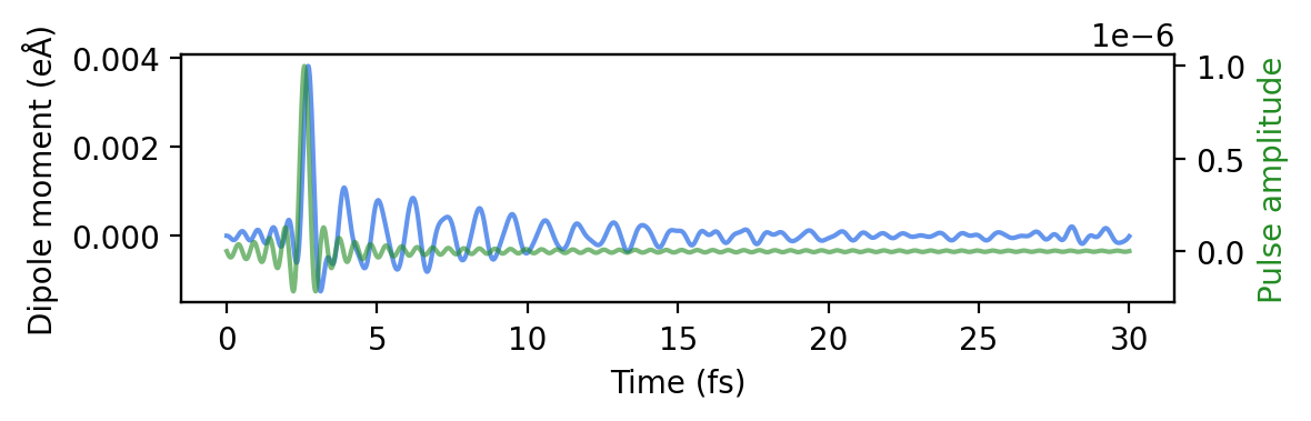 ../_images/tutorials_pulse_convolution_7_0.png